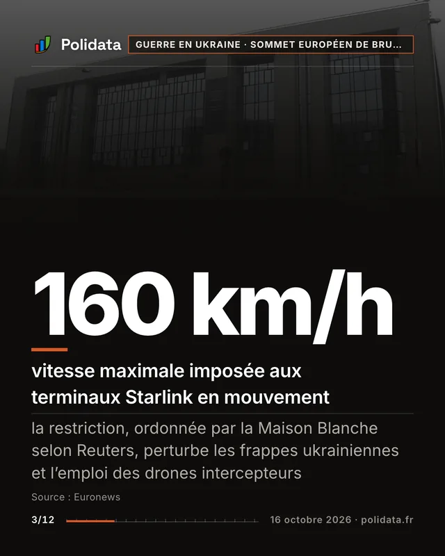 160 km/h vitesse maximale imposée aux terminaux Starlink en mouvement. la restriction, ordonnée par la Maison Blanche selon Reuters, perturbe les frappes ukrainiennes et l’emploi des drones intercepteurs