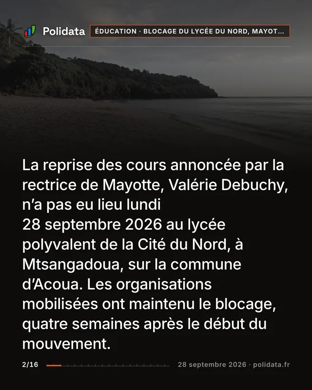 La reprise des cours annoncée par la rectrice de Mayotte, Valérie Debuchy, n’a pas eu lieu lundi 28 septembre 2026 au lycée polyvalent de la Cité du Nord, à Mtsangadoua, sur la commune d’Acoua. Les organisations mobilisées ont maintenu le blocage, quatre semaines après le début du mouvement.