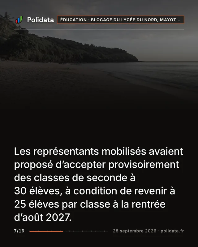 Les représentants mobilisés avaient proposé d’accepter provisoirement des classes de seconde à 30 élèves, à condition de revenir à 25 élèves par classe à la rentrée d’août 2027.