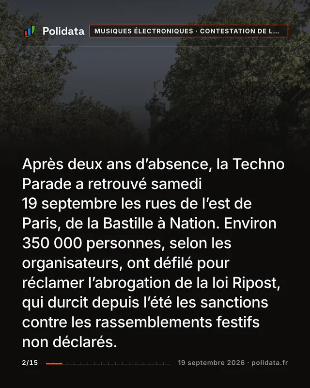 Après deux ans d’absence, la Techno Parade a retrouvé samedi 19 septembre les rues de l’est de Paris, de la Bastille à Nation. Environ 350 000 personnes, selon les organisateurs, ont défilé pour réclamer l’abrogation de la loi Ripost, qui durcit depuis l’été les sanctions contre les rassemblements festifs non déclarés.