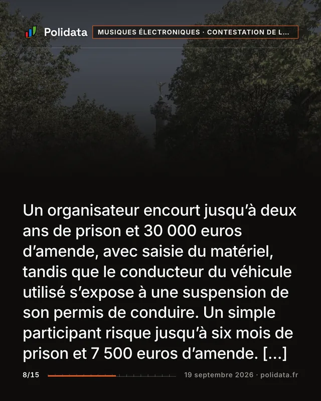 Un organisateur encourt jusqu’à deux ans de prison et 30 000 euros d’amende, avec saisie du matériel, tandis que le conducteur du véhicule utilisé s’expose à une suspension de son permis de conduire. Un simple participant risque jusqu’à six mois de prison et 7 500 euros d’amende. […]