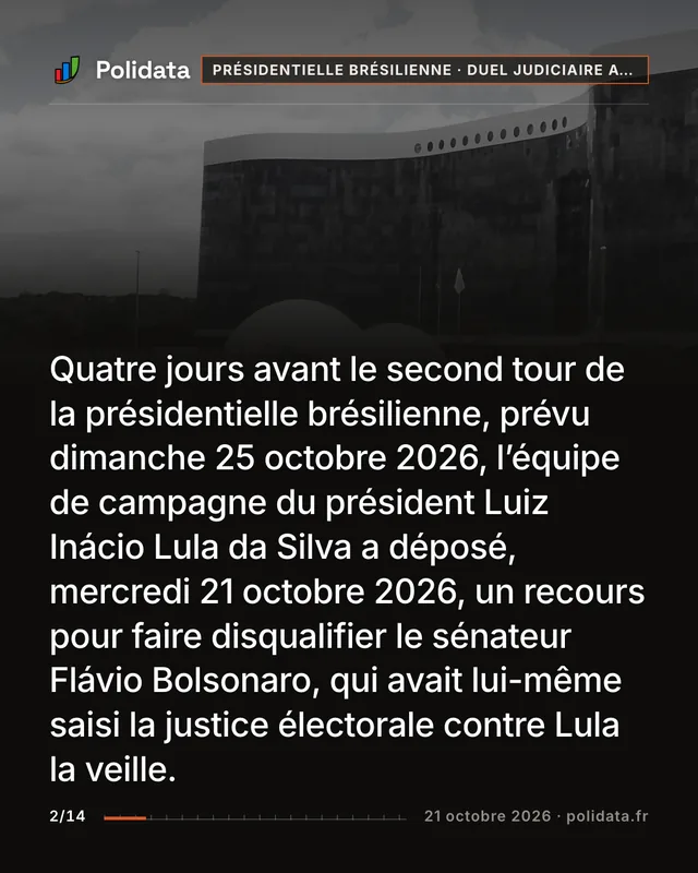 Quatre jours avant le second tour de la présidentielle brésilienne, prévu dimanche 25 octobre 2026, l’équipe de campagne du président Luiz Inácio Lula da Silva a déposé, mercredi 21 octobre 2026, un recours pour faire disqualifier le sénateur Flávio Bolsonaro, qui avait lui-même saisi la justice électorale contre Lula la veille.