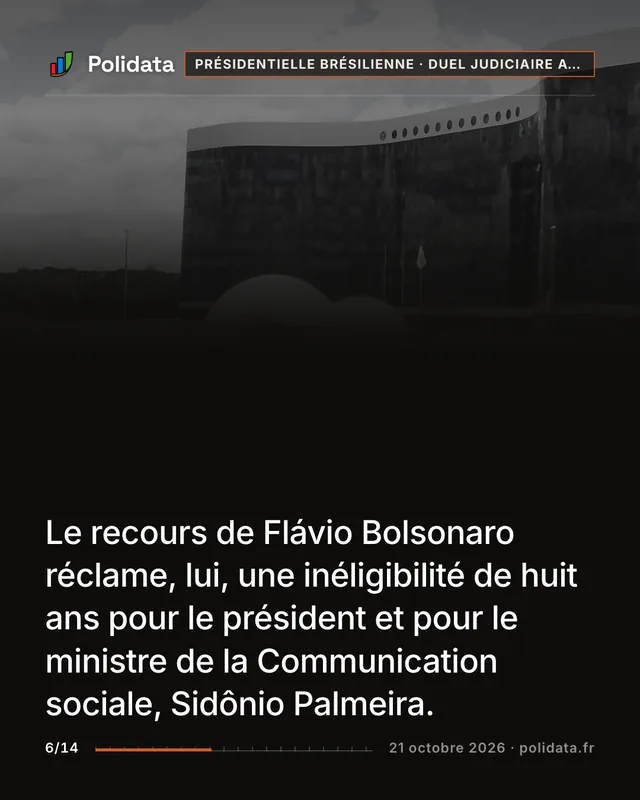 Le recours de Flávio Bolsonaro réclame, lui, une inéligibilité de huit ans pour le président et pour le ministre de la Communication sociale, Sidônio Palmeira.