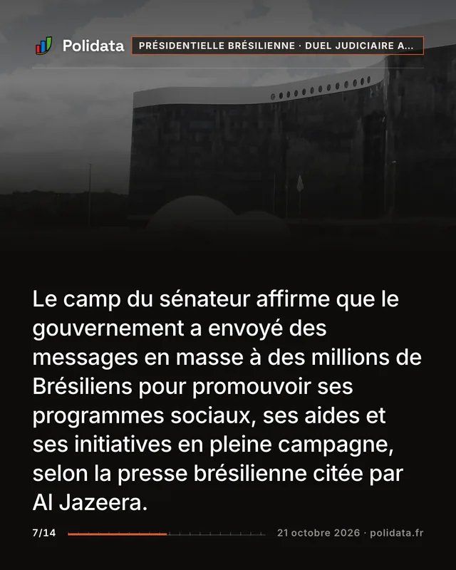 Le camp du sénateur affirme que le gouvernement a envoyé des messages en masse à des millions de Brésiliens pour promouvoir ses programmes sociaux, ses aides et ses initiatives en pleine campagne, selon la presse brésilienne citée par Al Jazeera.