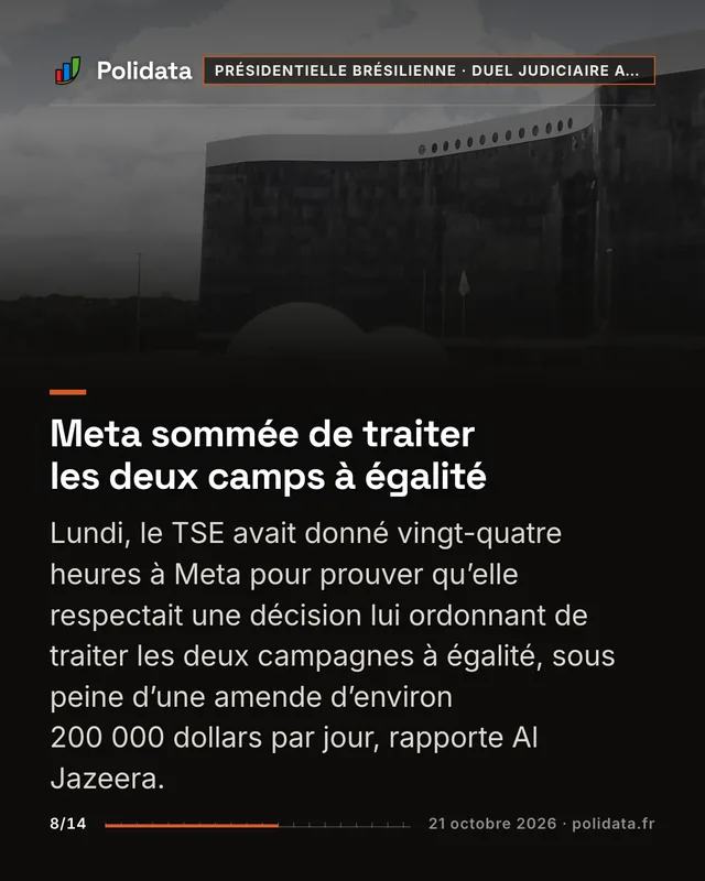 Meta sommée de traiter les deux camps à égalité Lundi, le TSE avait donné vingt-quatre heures à Meta pour prouver qu’elle respectait une décision lui ordonnant de traiter les deux campagnes à égalité, sous peine d’une amende d’environ 200 000 dollars par jour, rapporte Al Jazeera.