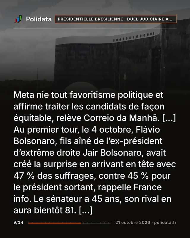 Meta nie tout favoritisme politique et affirme traiter les candidats de façon équitable, relève Correio da Manhã. […] Au premier tour, le 4 octobre, Flávio Bolsonaro, fils aîné de l’ex-président d’extrême droite Jair Bolsonaro, avait créé la surprise en arrivant en tête avec 47 % des suffrages, contre 45 % pour le président sortant, rappelle France info. Le sénateur a 45 ans, son rival en aura bientôt 81. […]