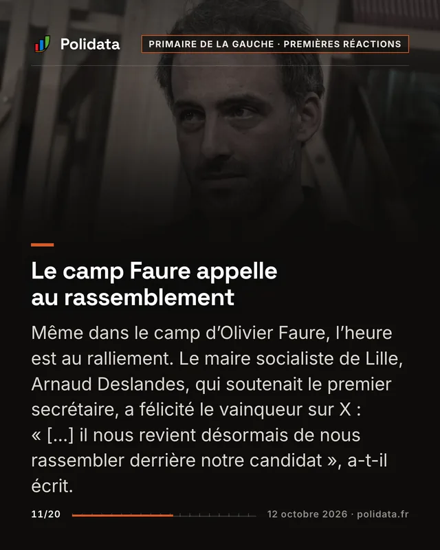 Le camp Faure appelle au rassemblement Même dans le camp d’Olivier Faure, l’heure est au ralliement. Le maire socialiste de Lille, Arnaud Deslandes, qui soutenait le premier secrétaire, a félicité le vainqueur sur X : « [...] il nous revient désormais de nous rassembler derrière notre candidat », a-t-il écrit.