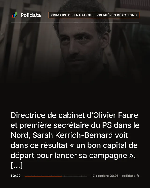 Directrice de cabinet d’Olivier Faure et première secrétaire du PS dans le Nord, Sarah Kerrich-Bernard voit dans ce résultat « un bon capital de départ pour lancer sa campagne ». […]