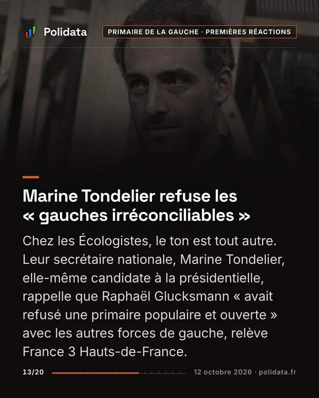 Marine Tondelier refuse les « gauches irréconciliables » Chez les Écologistes, le ton est tout autre. Leur secrétaire nationale, Marine Tondelier, elle-même candidate à la présidentielle, rappelle que Raphaël Glucksmann « avait refusé une primaire populaire et ouverte » avec les autres forces de gauche, relève France 3 Hauts-de-France.