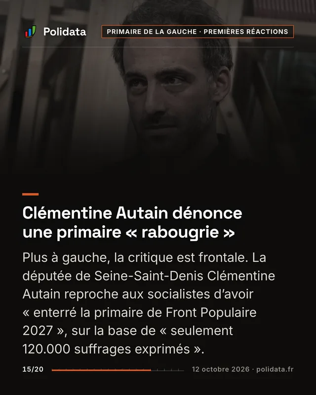 Clémentine Autain dénonce une primaire « rabougrie » Plus à gauche, la critique est frontale. La députée de Seine-Saint-Denis Clémentine Autain reproche aux socialistes d’avoir « enterré la primaire de Front Populaire 2027 », sur la base de « seulement 120.000 suffrages exprimés ».