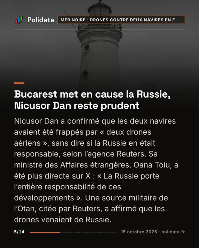 Bucarest met en cause la Russie, Nicusor Dan reste prudent Nicusor Dan a confirmé que les deux navires avaient été frappés par « deux drones aériens », sans dire si la Russie en était responsable, selon l’agence Reuters. Sa ministre des Affaires étrangères, Oana Toiu, a été plus directe sur X : « La Russie porte l’entière responsabilité de ces développements ». Une source militaire de l’Otan, citée par Reuters, a affirmé que les drones venaient de Russie.