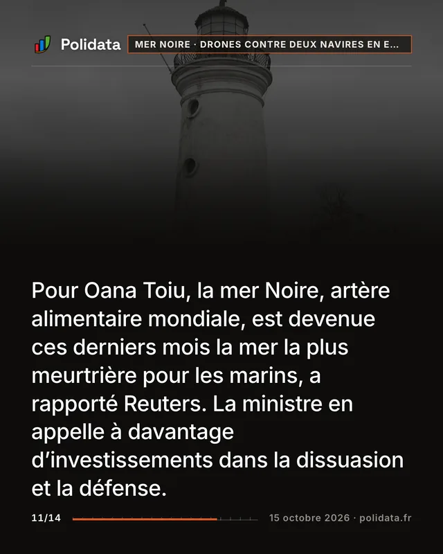 Pour Oana Toiu, la mer Noire, artère alimentaire mondiale, est devenue ces derniers mois la mer la plus meurtrière pour les marins, a rapporté Reuters. La ministre en appelle à davantage d’investissements dans la dissuasion et la défense.