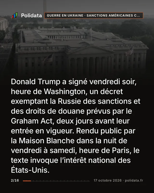 Donald Trump a signé vendredi soir, heure de Washington, un décret exemptant la Russie des sanctions et des droits de douane prévus par le Graham Act, deux jours avant leur entrée en vigueur. Rendu public par la Maison Blanche dans la nuit de vendredi à samedi, heure de Paris, le texte invoque l’intérêt national des États-Unis.