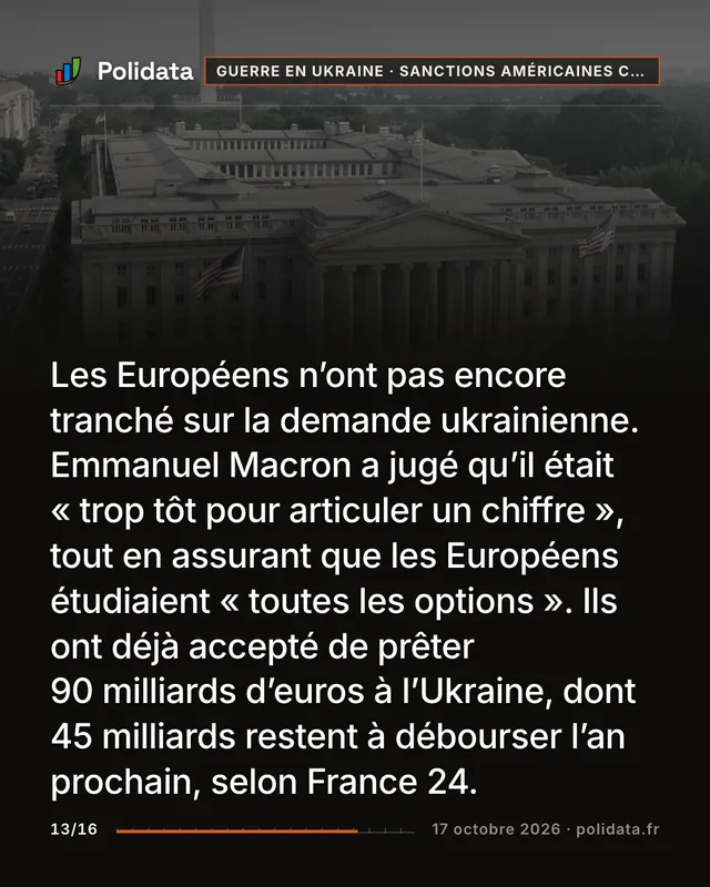 Les Européens n’ont pas encore tranché sur la demande ukrainienne. Emmanuel Macron a jugé qu’il était « trop tôt pour articuler un chiffre », tout en assurant que les Européens étudiaient « toutes les options ». Ils ont déjà accepté de prêter 90 milliards d’euros à l’Ukraine, dont 45 milliards restent à débourser l’an prochain, selon France 24.