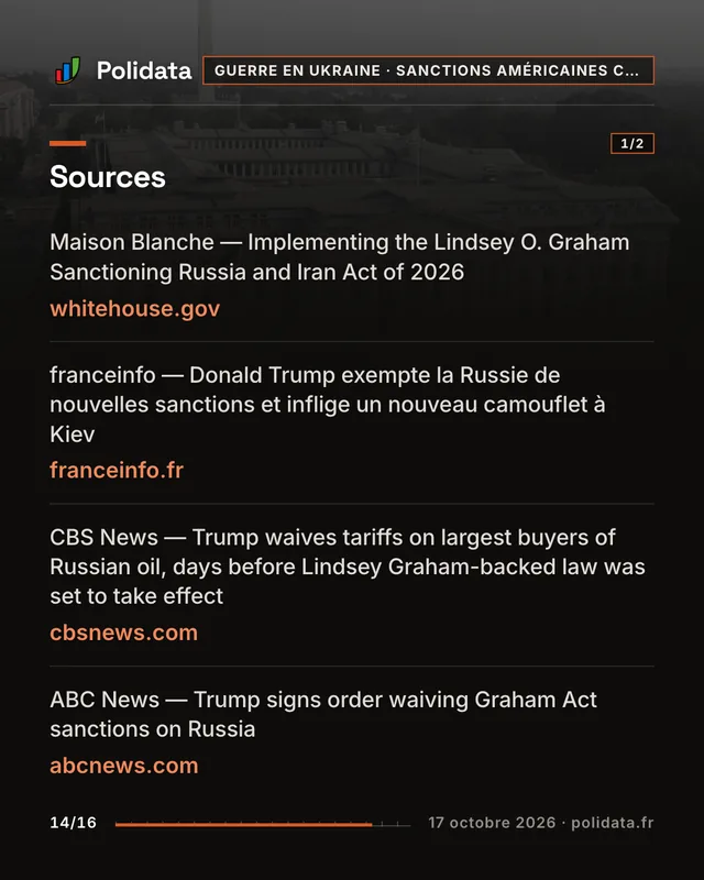 Diapositive 14 sur 16 — Donald Trump exempte la Russie des sanctions du Graham Act, deux jours avant leur entrée en vigueur