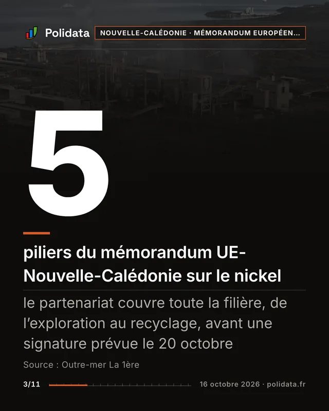 5 piliers du mémorandum UE-Nouvelle-Calédonie sur le nickel. le partenariat couvre toute la filière, de l’exploration au recyclage, avant une signature prévue le 20 octobre