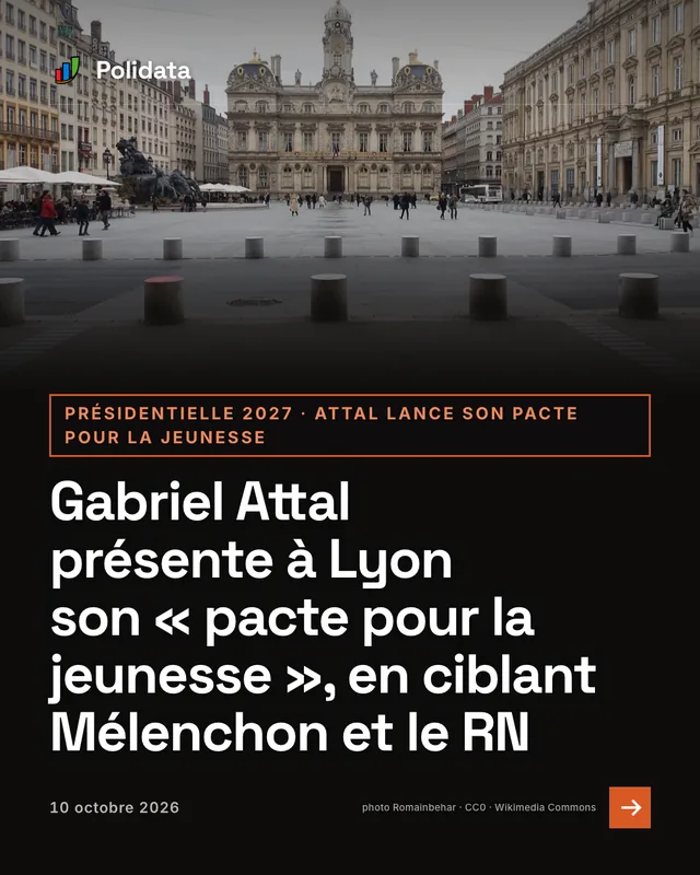 présidentielle 2027 · attal lance son pacte pour la jeunesse. Gabriel Attal présente à Lyon son « pacte pour la jeunesse », en ciblant Mélenchon et le RN