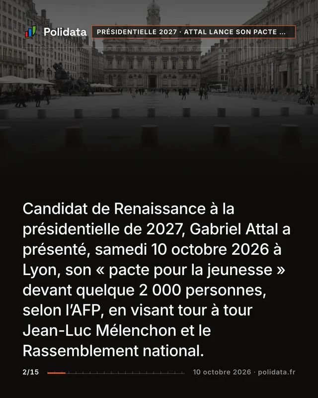 Candidat de Renaissance à la présidentielle de 2027, Gabriel Attal a présenté, samedi 10 octobre 2026 à Lyon, son « pacte pour la jeunesse » devant quelque 2 000 personnes, selon l’AFP, en visant tour à tour Jean-Luc Mélenchon et le Rassemblement national.