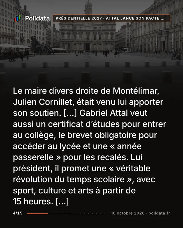 Le maire divers droite de Montélimar, Julien Cornillet, était venu lui apporter son soutien. […] Gabriel Attal veut aussi un certificat d’études pour entrer au collège, le brevet obligatoire pour accéder au lycée et une « année passerelle » pour les recalés. Lui président, il promet une « véritable révolution du temps scolaire », avec sport, culture et arts à partir de 15 heures. […]