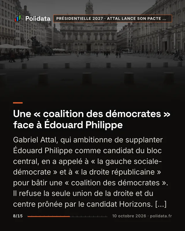 Une « coalition des démocrates » face à Édouard Philippe Gabriel Attal, qui ambitionne de supplanter Édouard Philippe comme candidat du bloc central, en a appelé à « la gauche sociale-démocrate » et à « la droite républicaine » pour bâtir une « coalition des démocrates ». Il refuse la seule union de la droite et du centre prônée par le candidat Horizons. […]