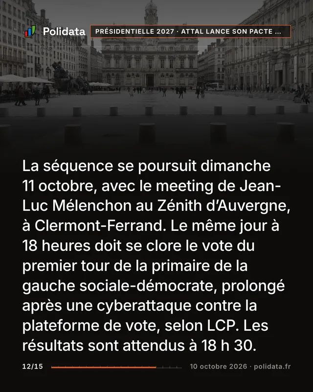La séquence se poursuit dimanche 11 octobre, avec le meeting de Jean-Luc Mélenchon au Zénith d’Auvergne, à Clermont-Ferrand. Le même jour à 18 heures doit se clore le vote du premier tour de la primaire de la gauche sociale-démocrate, prolongé après une cyberattaque contre la plateforme de vote, selon LCP. Les résultats sont attendus à 18 h 30.