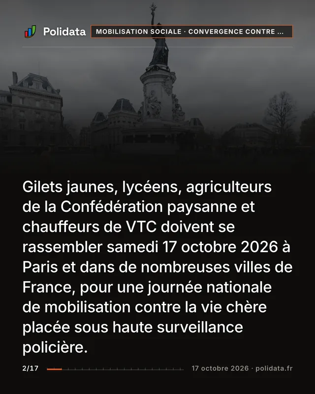 Gilets jaunes, lycéens, agriculteurs de la Confédération paysanne et chauffeurs de VTC doivent se rassembler samedi 17 octobre 2026 à Paris et dans de nombreuses villes de France, pour une journée nationale de mobilisation contre la vie chère placée sous haute surveillance policière.