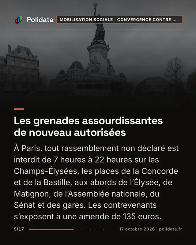 Les grenades assourdissantes de nouveau autorisées À Paris, tout rassemblement non déclaré est interdit de 7 heures à 22 heures sur les Champs-Élysées, les places de la Concorde et de la Bastille, aux abords de l’Élysée, de Matignon, de l’Assemblée nationale, du Sénat et des gares. Les contrevenants s’exposent à une amende de 135 euros.