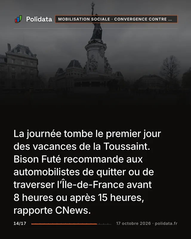 La journée tombe le premier jour des vacances de la Toussaint. Bison Futé recommande aux automobilistes de quitter ou de traverser l’Île-de-France avant 8 heures ou après 15 heures, rapporte CNews.