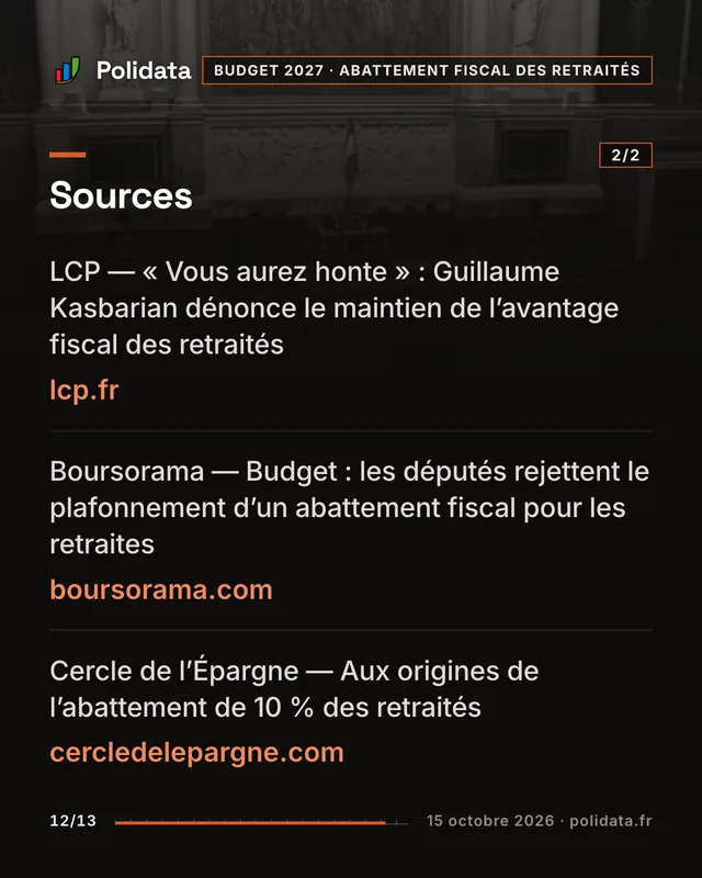 Diapositive 12 sur 13 — L’Assemblée rejette l’abaissement du plafond de l’abattement fiscal des retraités prévu par le budget 2027
