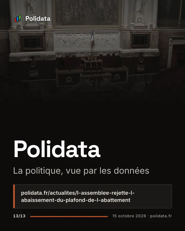 Diapositive 13 sur 13 — L’Assemblée rejette l’abaissement du plafond de l’abattement fiscal des retraités prévu par le budget 2027