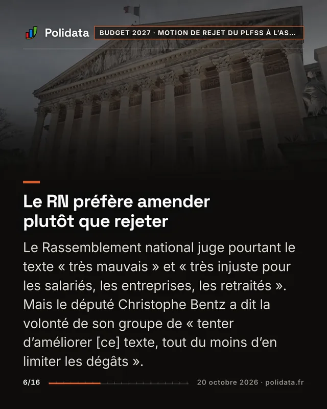 Le RN préfère amender plutôt que rejeter Le Rassemblement national juge pourtant le texte « très mauvais » et « très injuste pour les salariés, les entreprises, les retraités ». Mais le député Christophe Bentz a dit la volonté de son groupe de « tenter d’améliorer [ce] texte, tout du moins d’en limiter les dégâts ».