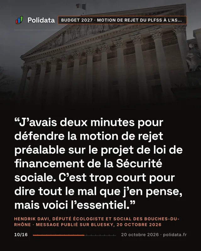 J’avais deux minutes pour défendre la motion de rejet préalable sur le projet de loi de financement de la Sécurité sociale. C’est trop court pour dire tout le mal que j’en pense, mais voici l’essentiel.