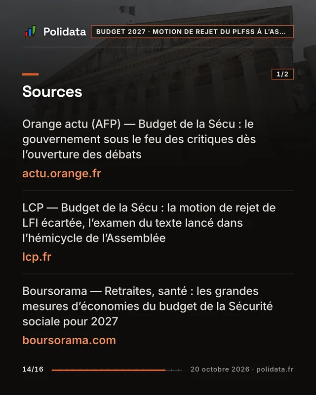 Diapositive 14 sur 16 — L’Assemblée rejette, par 259 voix, la motion de LFI-NFP contre le budget de la Sécurité sociale