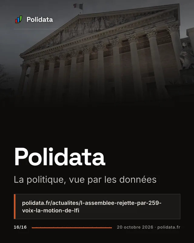 Diapositive 16 sur 16 — L’Assemblée rejette, par 259 voix, la motion de LFI-NFP contre le budget de la Sécurité sociale