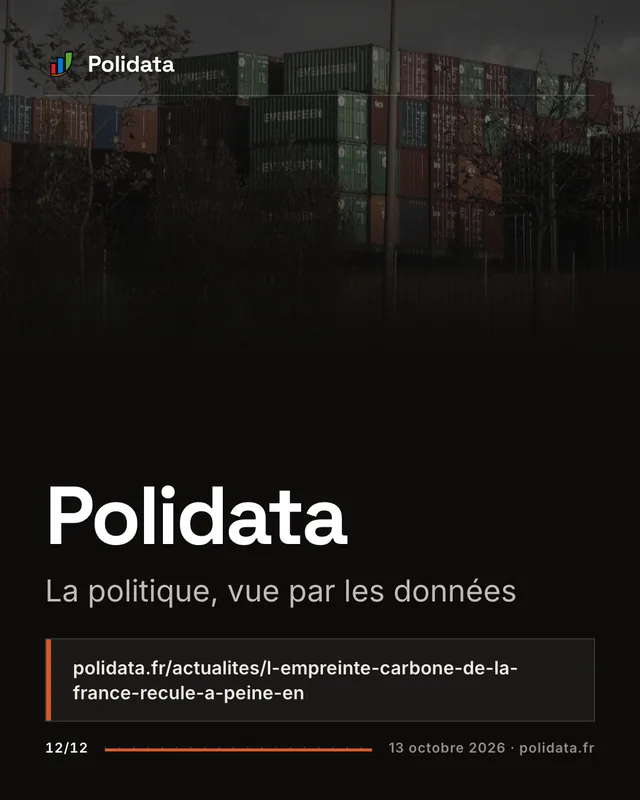 Diapositive 12 sur 12 — L’empreinte carbone de la France recule à peine en 2025 et provient à 52&nbsp;% d’émissions importées