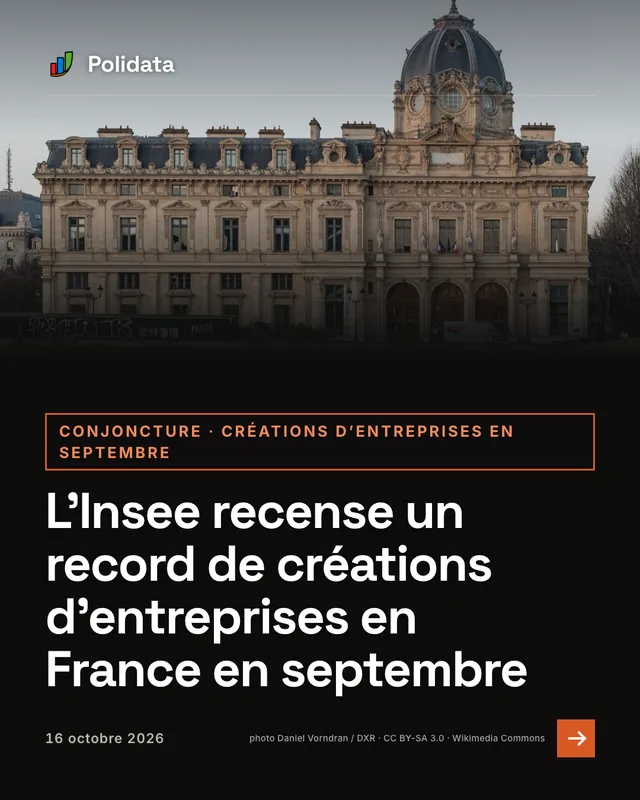 conjoncture · créations d’entreprises en septembre. L’Insee recense un record de créations d’entreprises en France en septembre