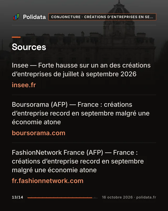 Diapositive 13 sur 14 — L’Insee recense un record de créations d’entreprises en France en septembre