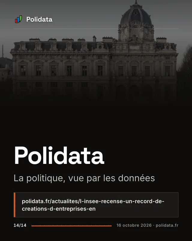 Diapositive 14 sur 14 — L’Insee recense un record de créations d’entreprises en France en septembre