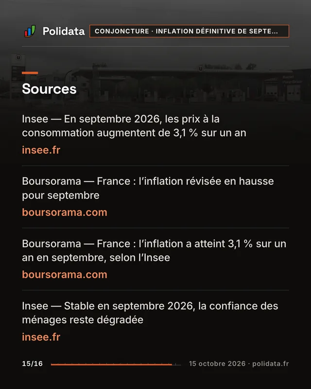 Diapositive 15 sur 16 — L’Insee relève à 3,1&nbsp;% l’inflation de septembre, au plus haut depuis janvier 2024