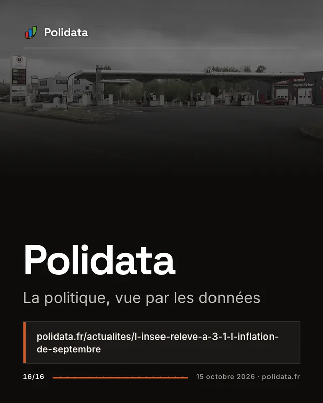 Diapositive 16 sur 16 — L’Insee relève à 3,1&nbsp;% l’inflation de septembre, au plus haut depuis janvier 2024