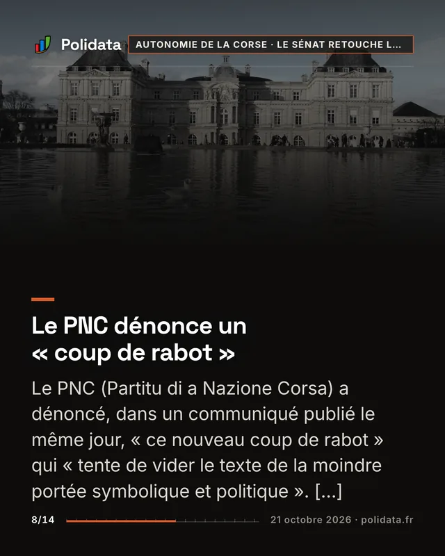 Le PNC dénonce un « coup de rabot » Le PNC (Partitu di a Nazione Corsa) a dénoncé, dans un communiqué publié le même jour, « ce nouveau coup de rabot » qui « tente de vider le texte de la moindre portée symbolique et politique ». […]