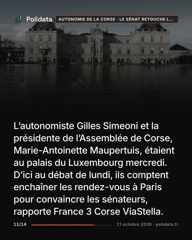 L’autonomiste Gilles Simeoni et la présidente de l’Assemblée de Corse, Marie-Antoinette Maupertuis, étaient au palais du Luxembourg mercredi. D’ici au débat de lundi, ils comptent enchaîner les rendez-vous à Paris pour convaincre les sénateurs, rapporte France 3 Corse ViaStella.