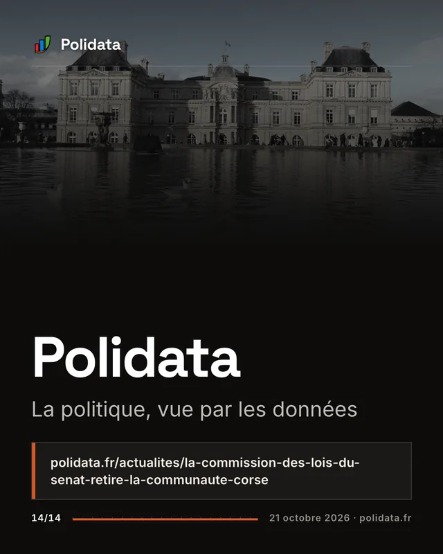 Diapositive 14 sur 14 — La commission des lois du Sénat retire la « communauté » corse du texte sur l’autonomie