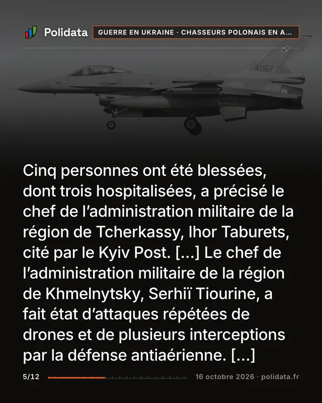 Cinq personnes ont été blessées, dont trois hospitalisées, a précisé le chef de l’administration militaire de la région de Tcherkassy, Ihor Taburets, cité par le Kyiv Post. […] Le chef de l’administration militaire de la région de Khmelnytsky, Serhiï Tiourine, a fait état d’attaques répétées de drones et de plusieurs interceptions par la défense antiaérienne. […]