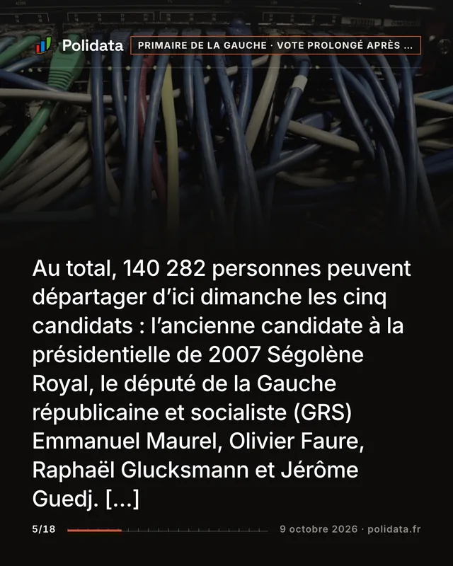 Au total, 140 282 personnes peuvent départager d’ici dimanche les cinq candidats : l’ancienne candidate à la présidentielle de 2007 Ségolène Royal, le député de la Gauche républicaine et socialiste (GRS) Emmanuel Maurel, Olivier Faure, Raphaël Glucksmann et Jérôme Guedj. […]