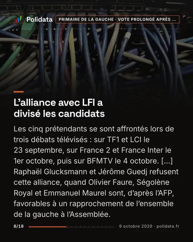 L’alliance avec LFI a divisé les candidats Les cinq prétendants se sont affrontés lors de trois débats télévisés : sur TF1 et LCI le 23 septembre, sur France 2 et France Inter le 1er octobre, puis sur BFMTV le 4 octobre. […] Raphaël Glucksmann et Jérôme Guedj refusent cette alliance, quand Olivier Faure, Ségolène Royal et Emmanuel Maurel sont, d’après l’AFP, favorables à un rapprochement de l’ensemble de la gauche à l’Assemblée.