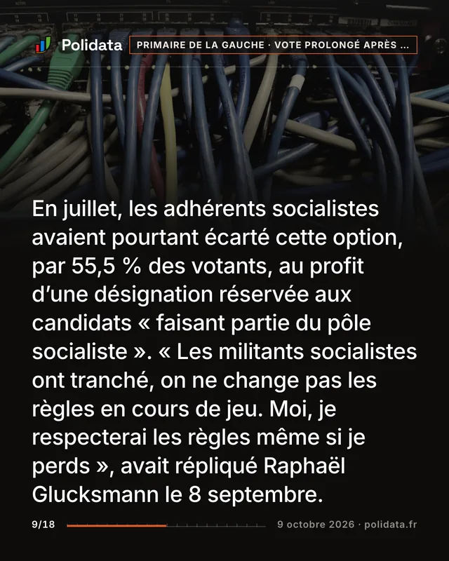 En juillet, les adhérents socialistes avaient pourtant écarté cette option, par 55,5 % des votants, au profit d’une désignation réservée aux candidats « faisant partie du pôle socialiste ». « Les militants socialistes ont tranché, on ne change pas les règles en cours de jeu. Moi, je respecterai les règles même si je perds », avait répliqué Raphaël Glucksmann le 8 septembre.