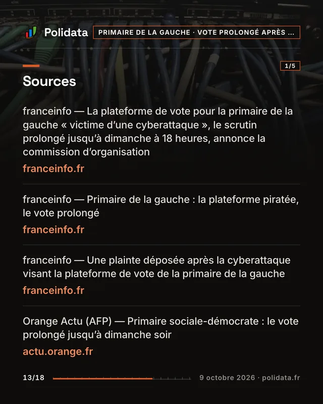 Diapositive 13 sur 18 — La primaire de la gauche, visée par une cyberattaque, prolonge son premier tour jusqu’à dimanche