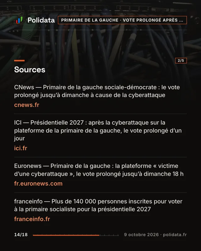 Diapositive 14 sur 18 — La primaire de la gauche, visée par une cyberattaque, prolonge son premier tour jusqu’à dimanche
