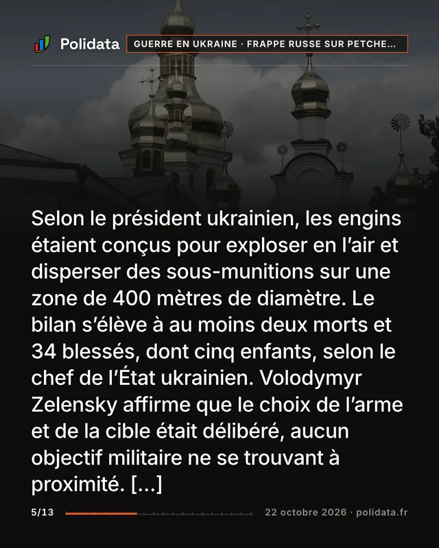 Selon le président ukrainien, les engins étaient conçus pour exploser en l’air et disperser des sous-munitions sur une zone de 400 mètres de diamètre. Le bilan s’élève à au moins deux morts et 34 blessés, dont cinq enfants, selon le chef de l’État ukrainien. Volodymyr Zelensky affirme que le choix de l’arme et de la cible était délibéré, aucun objectif militaire ne se trouvant à proximité. […]